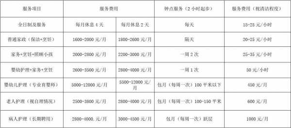 南京钟点工价格是多少钱一个月 南京的钟点工多少元