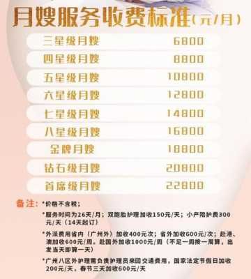 现在在桂林市请金牌月嫂需要多少钱-桂林月嫂价格一般多少
