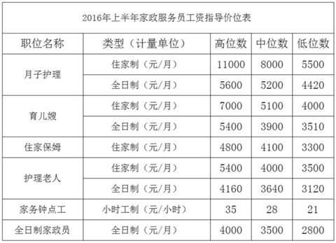 北京家政月薪是多少,北京家政的工资是多少钱一个月 