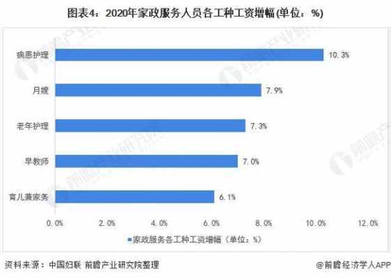 北京家政服务工资 北京家政平均工资多少