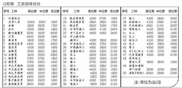  北京保洁工资多少钱「北京市保洁工资最低标准」