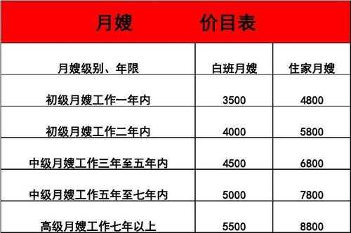 上海月嫂价格一览表