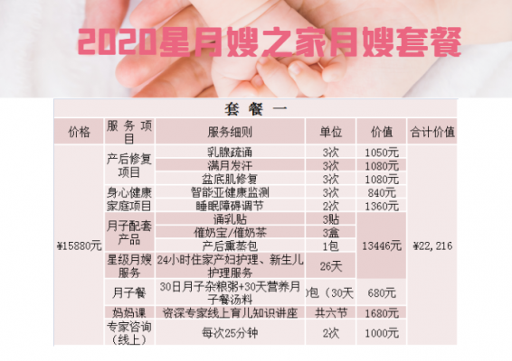 杭州月嫂多少钱一个月2020-杭州的月嫂价位是多少