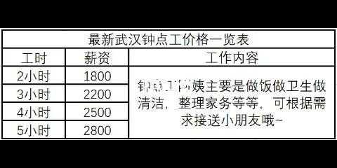 武汉钟点工多少钱一小时2020年