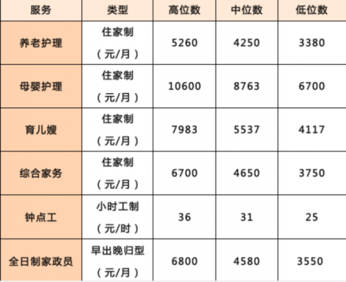 北京保姆工资价格表-北京保姆工资多少钱一个月