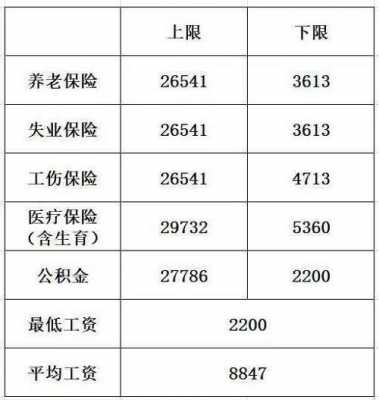 北京2021护工一个月多少钱