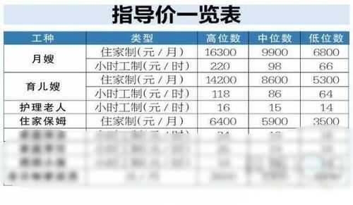 广州家政多少钱一个月,广州做家政工资多少 