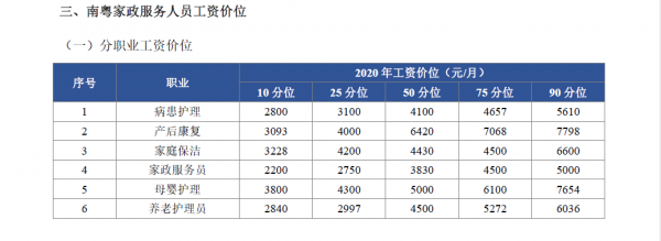 广州家政多少钱一个月,广州做家政工资多少 