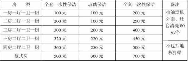 上海保洁公司费用是多少（上海保洁公司费用是多少啊）