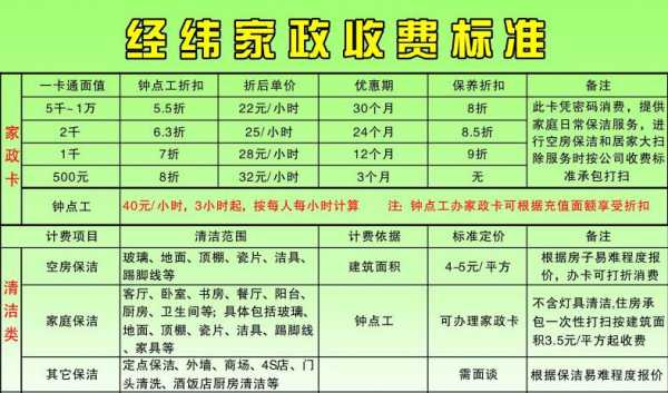 上海保洁公司费用是多少（上海保洁公司费用是多少啊）