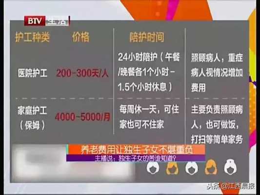南京护工多少钱一个月