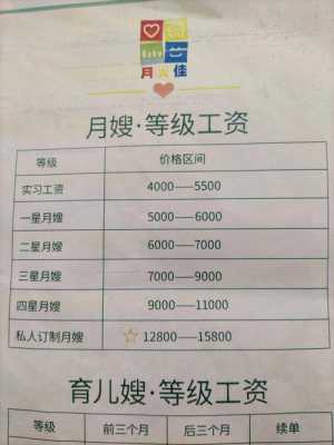 北京月嫂私单多少钱一个月