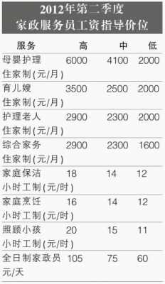 上海学做月嫂需要多少费用_去上海报名学月嫂费用多少