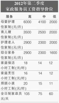 上海月嫂月收入多少钱_上海月嫂的工资一般是多少