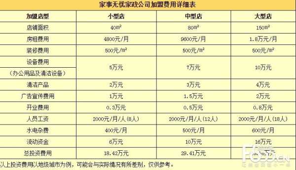 重庆市家政服务多少钱,重庆家政一般多少钱一小时 