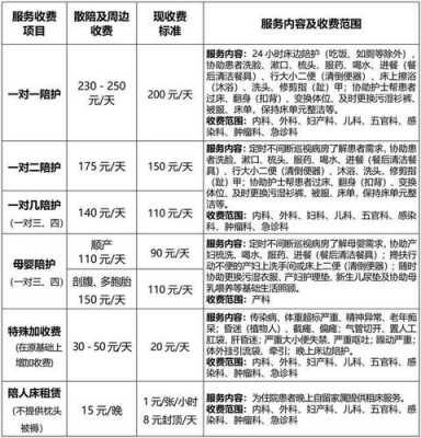 陕西省护工等级收费标准 陕西省医院护工多少钱一天
