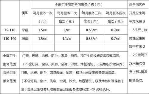 上海家政保洁多少钱（上海家政保洁服务公司价目表）