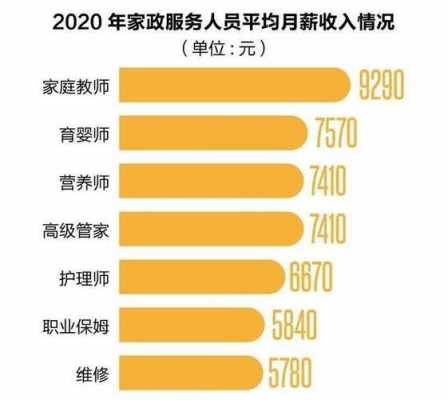 南京的育婴师工资一般多少钱一个月 南京的育婴师工资一般多少