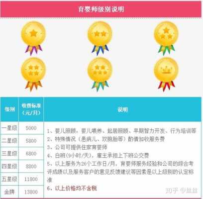  重庆市育婴师工资大概多少「重庆育婴师市场怎么样」
