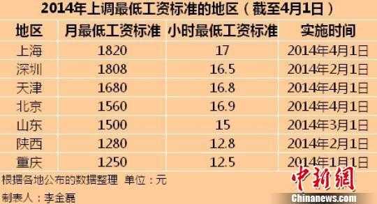 上海带孩子月工资多少（上海带孩子上班工作有哪些）
