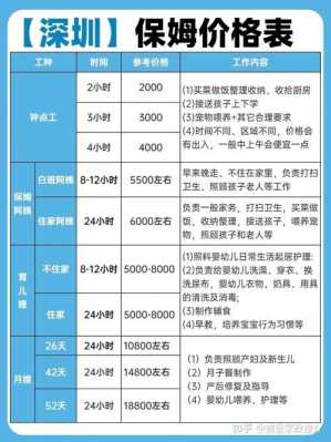 在深圳保姆工资多少钱一个月