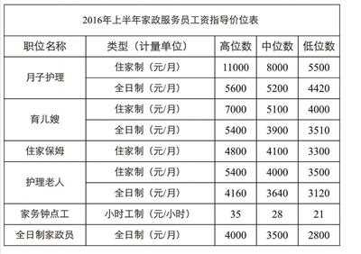 深圳做保姆工资多少钱一个月