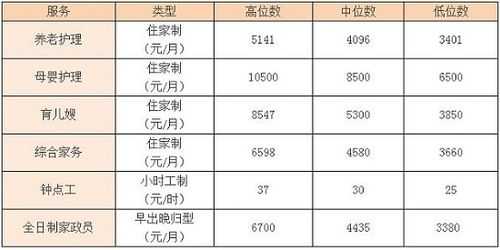  上海最低保姆工资多少「上海最低保姆工资多少一个月」