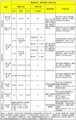 深圳当护工一月有多少钱工资
