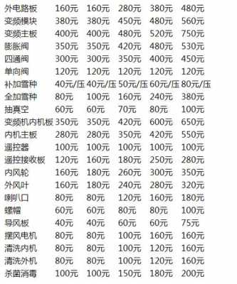 惠州寄空调到汕头多少钱,广东寄空调到四川多少钱 