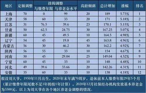  上海老人陪护工资多少「上海老人陪护多少钱一个月」