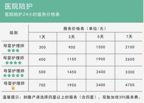 北京月嫂价格2021-北京月嫂多少钱月