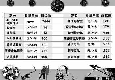 上海小时工多少钱,上海小时工多少钱1小时 