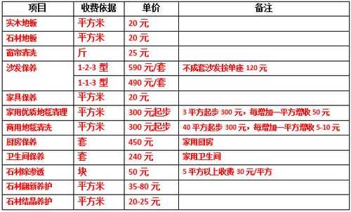  重庆干家政做一家多少钱「重庆家政公司收费标准」
