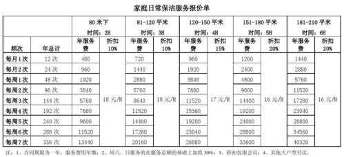 南京家庭保洁一般多少钱,南京家庭保洁服务价格 